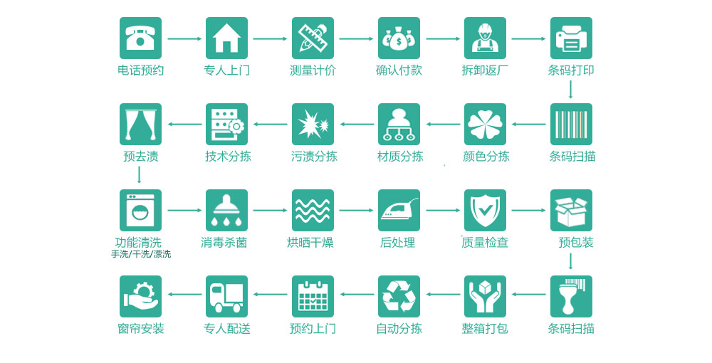 無錫地毯清洗，云智慧家政