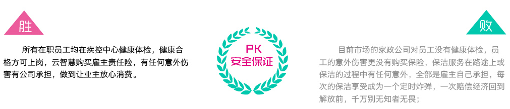 無錫全年保潔服務(wù)對比3，云智慧家政