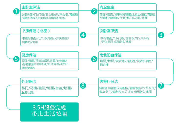 無錫家庭保潔，無錫日常保潔，無錫居家保潔，云智慧家政