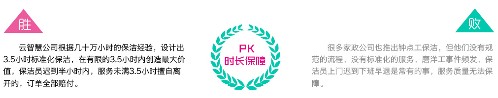 無錫長期保潔服務(wù)對比4，云智慧家政