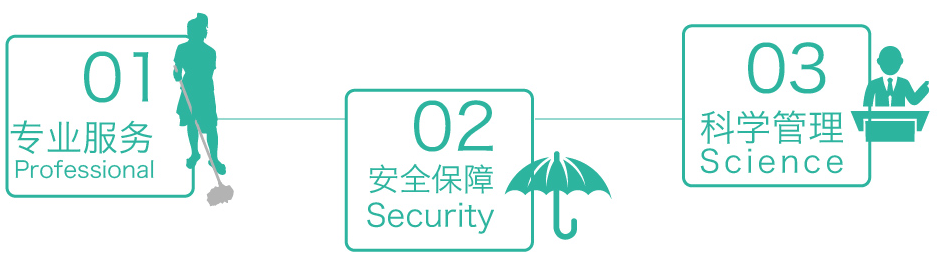 云智慧無錫小時工保潔服務保障1